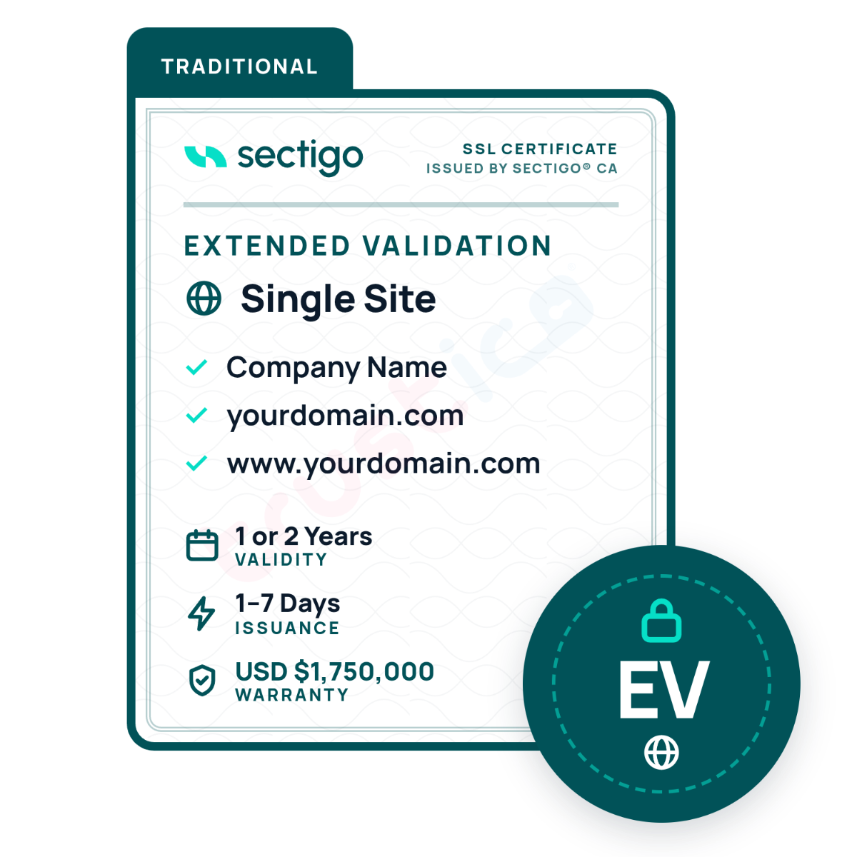 Sectigo® EV Single Site graphic by Sectigo CA for a single domain, showcasing Extended Validation with your company name and URL, 1–7 day issuance, $1,750,000 warranty, and a teal EV badge featuring a padlock and globe icon.