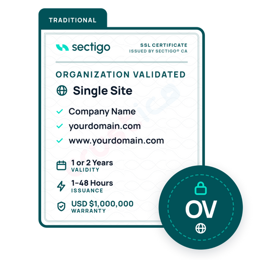 Sectigo CA’s Sectigo® OV Single Site SSL Certificate graphic highlights features such as single site protection, company name and domain display, 1-48 hour issuance, a $1,000,000 warranty, and an OV badge—making it ideal for organizations in need of a dependable Organization Validation (OV) business SSL certificate.