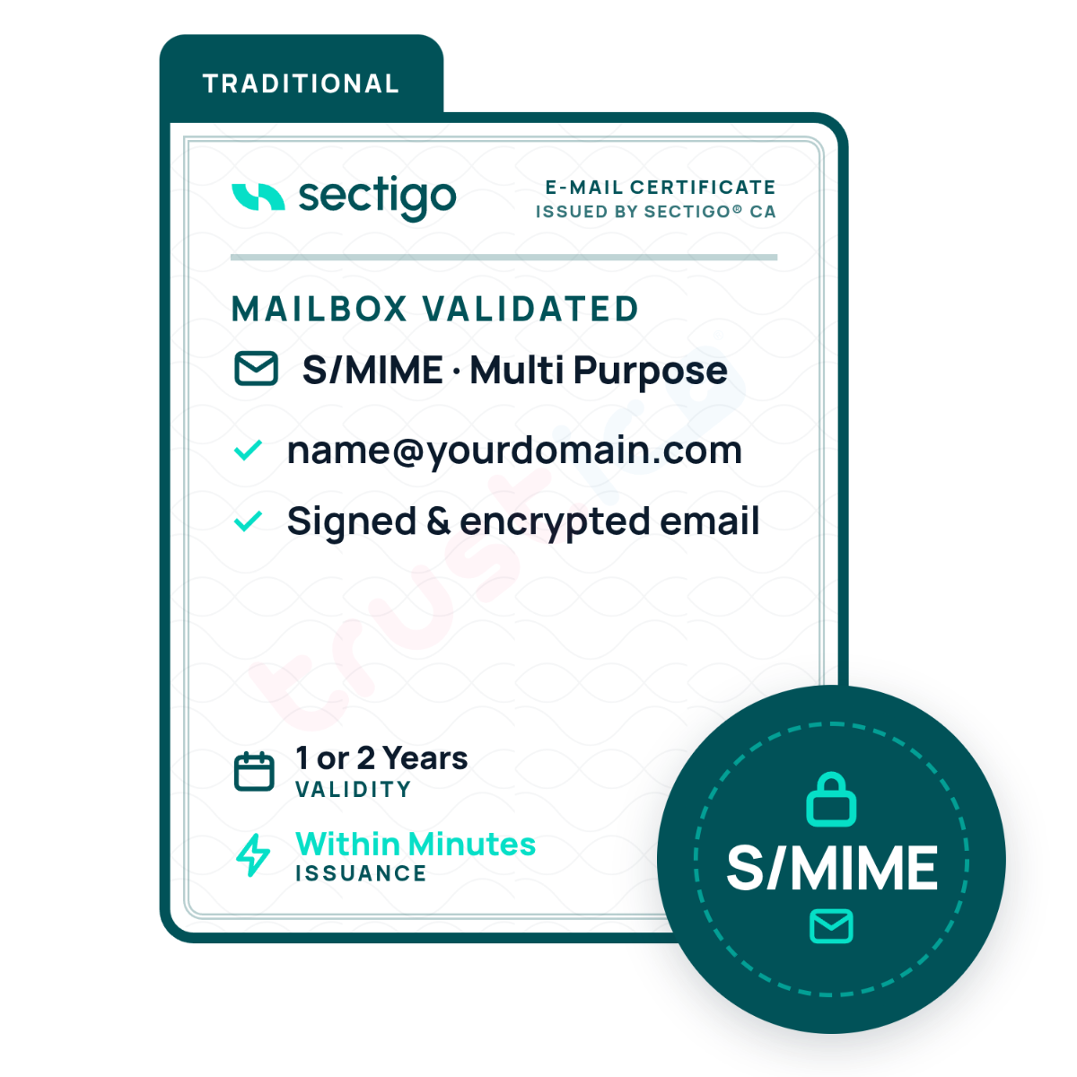 Sectigo CA Sectigo® S/MIME Mailbox Validated (MP) certificate details, highlighting email validation, digital signature and email encryption capabilities, fast issuance within minutes, and featuring a lock icon marked S/MIME.